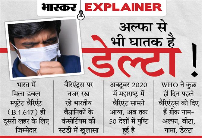 भ स कर एक सप ल नर भ रत म म ल क र न क ड ल ट व र ए ट स पर इन फ क श यस ब र ट न म म ल अल फ व र ए ट स भ 50 त ज रफ त र स