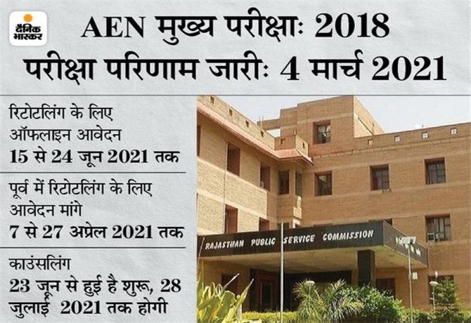 Aen Exam 2018 र ट टल ग क ल ए ऑफल इन आव दन करन क आज ल स ट ड ट म ख य पर क ष म असफल रह अभ यर थ य क म क Disha Sandesh Rajasthan A Leading Hindi Newspaper Jaipur